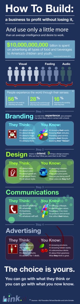 Williamsburg, Brooklyn, 11211 zip code, BinkNyc, Breuk Iversen, Bink NYC, Advertising, Branding, Communications, Design