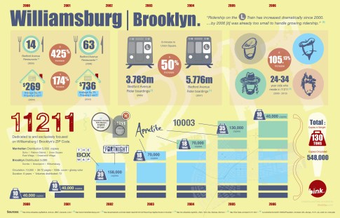 Williamsburg | Brooklyn InfoGraphic, 11211 ZIP Code, 11211 Magazine, Breuk Iversen, Nikos Katsanevakis, BinkNyc.com, 11211.com