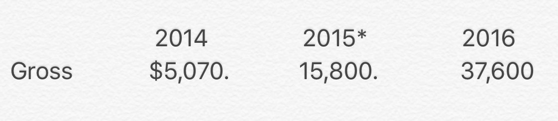 Sweet Janes, BinkNyc, Breuk Iversen, Astoria