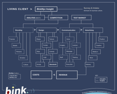 binknyc culture process (detail)